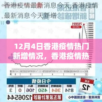 12月4日香港疫情热门新增情况详解,最新动态与初学者指南