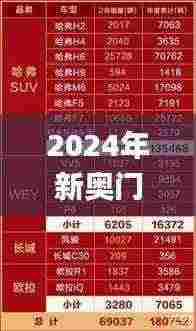 2024年新奥门正版资料,数据导向设计解析_游戏版5.577