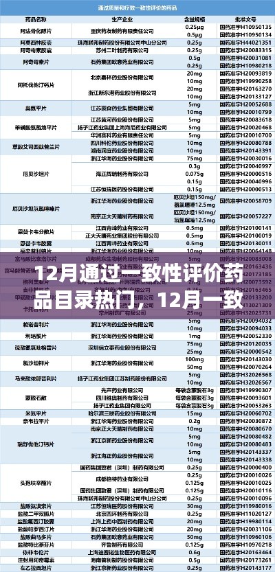 12月通过一致性评价药品目录热门，12月一致性评价药品目录热门，探寻最新药品动态与市场趋势