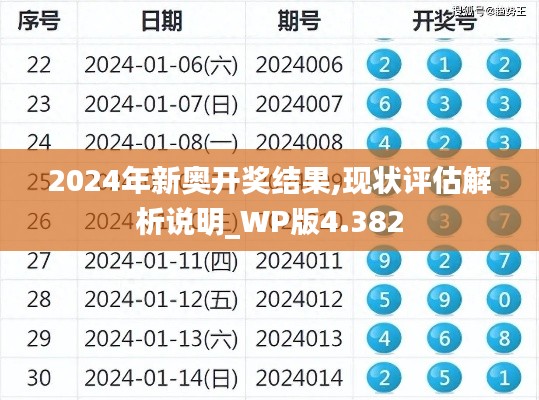 2024年新奥开奖结果,现状评估解析说明_WP版4.382
