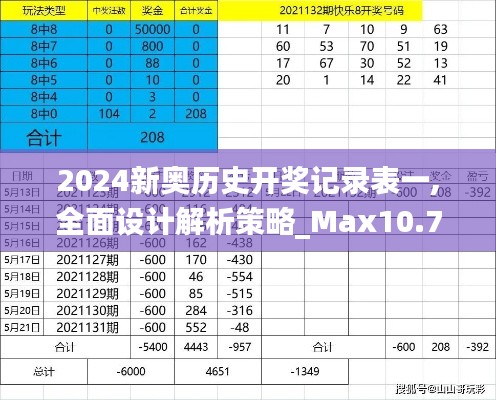 2024新奥历史开奖记录表一,全面设计解析策略_Max10.721
