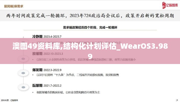 澳图49资料库,结构化计划评估_WearOS3.989