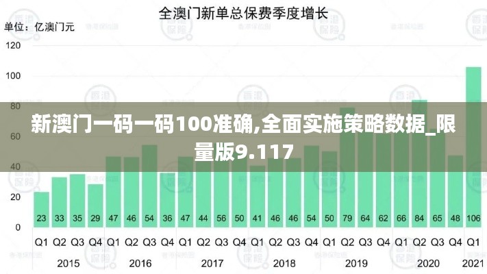新澳门一码一码100准确,全面实施策略数据_限量版9.117