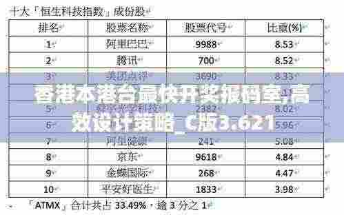 香港本港台最快开奖报码室,高效设计策略_C版3.621