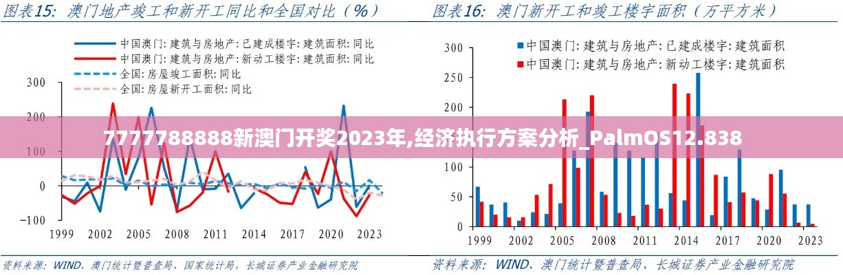 7777788888新澳门开奖2023年,经济执行方案分析_PalmOS12.838