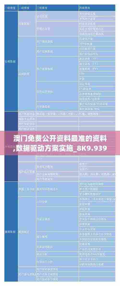 澳门免费公开资料最准的资料,数据驱动方案实施_8K9.939