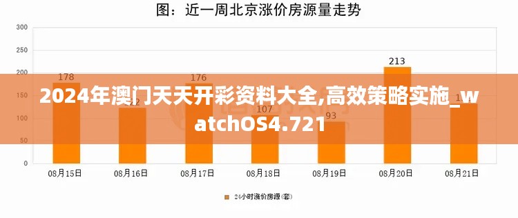 2024年澳门天天开彩资料大全,高效策略实施_watchOS4.721