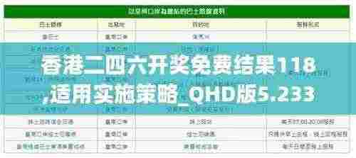 香港二四六开奖免费结果118,适用实施策略_QHD版5.233