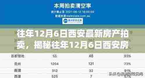揭秘往年12月6日西安房产拍卖背后的故事与小巷深处的特色小店探秘之旅