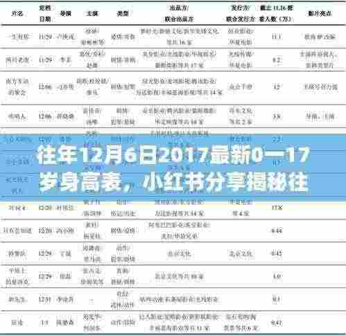 揭秘2017年最新0-17岁身高表,你的身高达标了吗?