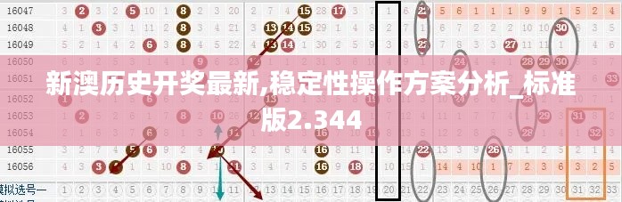 新澳历史开奖最新,稳定性操作方案分析_标准版2.344