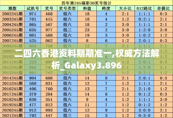 二四六香港资料期期准一,权威方法解析_Galaxy3.896