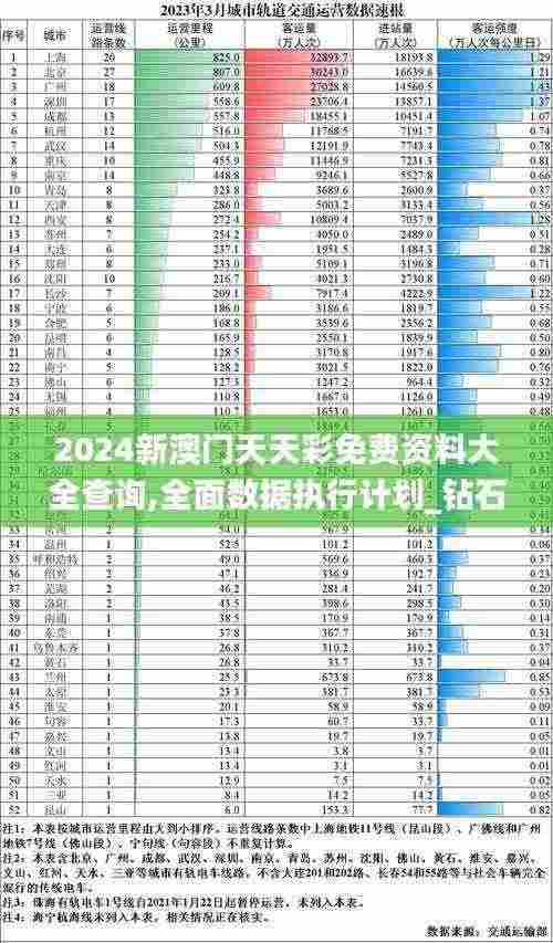 2024新澳门天天彩免费资料大全查询,全面数据执行计划_钻石版13.425