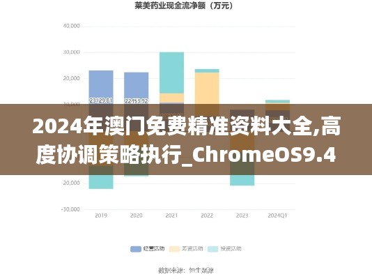2024年澳门免费精准资料大全,高度协调策略执行_ChromeOS9.457