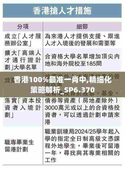 香港100%最准一肖中,精细化策略解析_SP6.370
