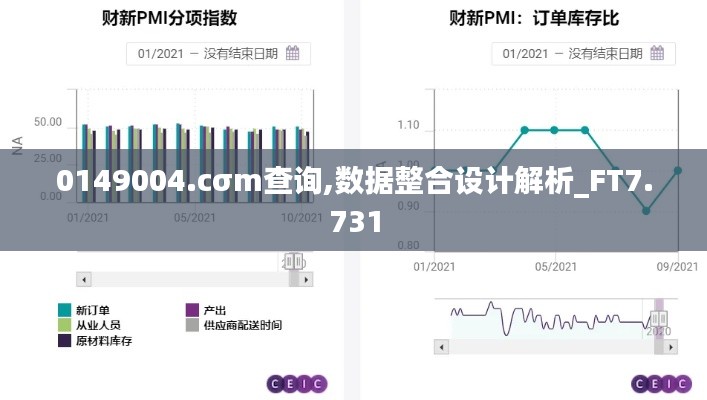 0149004.cσm查询,数据整合设计解析_FT7.731