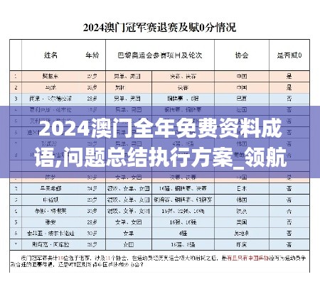 2024澳门全年免费资料成语,问题总结执行方案_领航款7.691