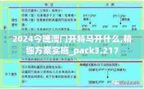2024今晚澳门开特马开什么,精细方案实施_pack3.217
