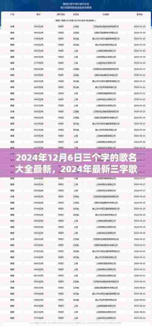 最新三字流行歌曲解析,潮流趋势与歌名大全(2024年)