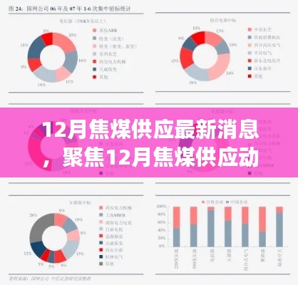 聚焦最新动态,12月焦煤供应消息与行业洞察