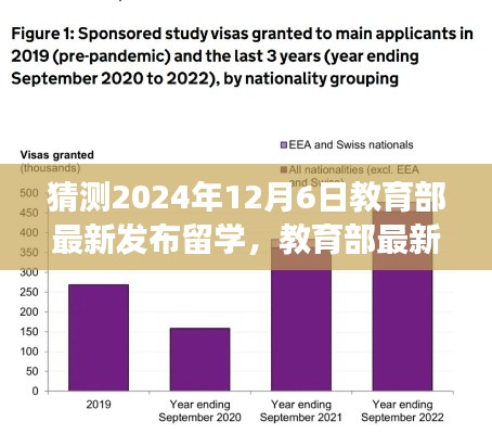 揭秘2024年教育部留学政策动向展望与解析,最新发布趋势深度探讨