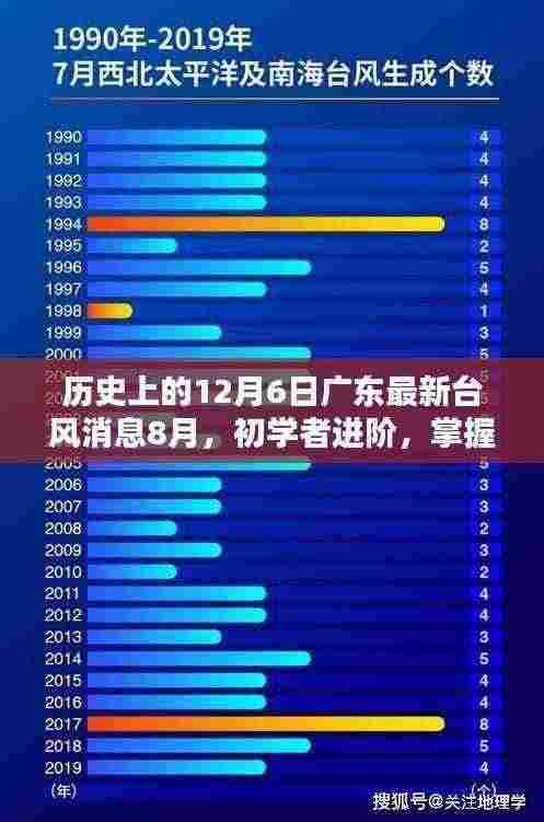 广东台风最新消息全解析，掌握台风消息获取技能，回顾历史上的台风动态（8月版）