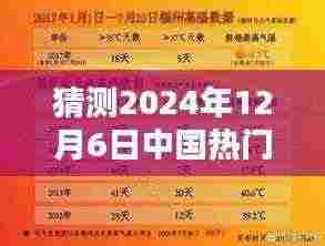揭秘未来,预测中国热门组织于2024年12月6日成立的新趋势