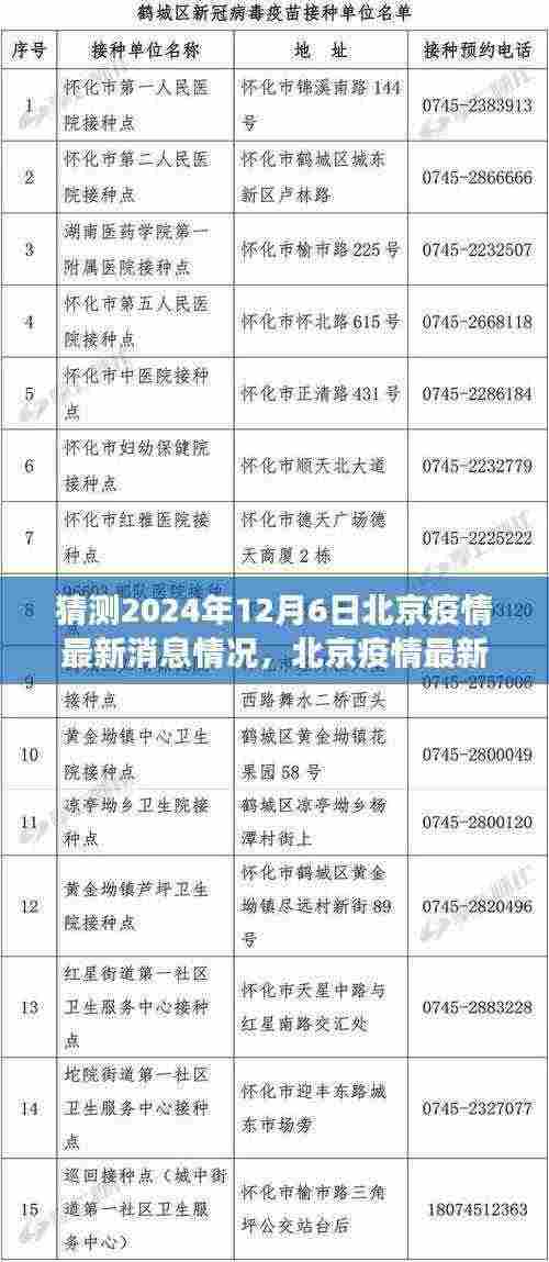 北京疫情预测下的励志篇章,变化的力量与未来的希望,2024年12月最新消息解读