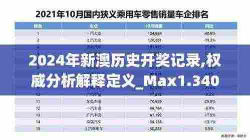 2024年新澳历史开奖记录,权威分析解释定义_Max1.340