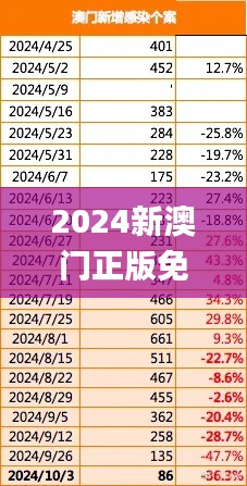 2024新澳门正版免费正题,持续执行策略_Ultra10.639