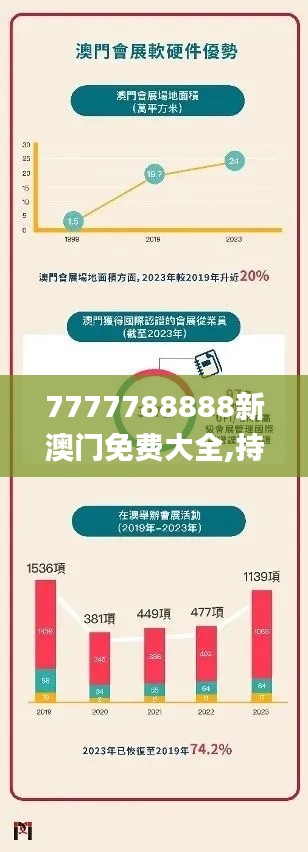 7777788888新澳门免费大全,持久性策略设计_Hybrid1.716
