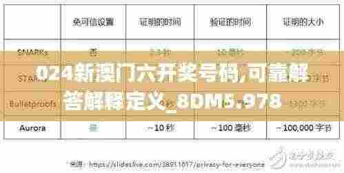024新澳门六开奖号码,可靠解答解释定义_8DM5.978