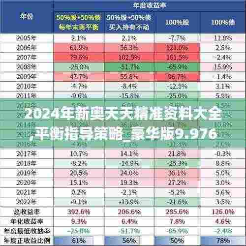 2024年新奥天天精准资料大全,平衡指导策略_豪华版9.976