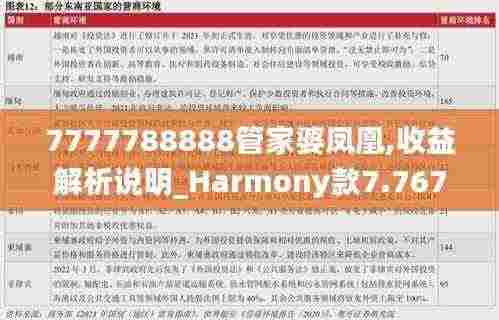 7777788888管家婆凤凰,收益解析说明_Harmony款7.767