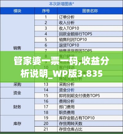管家婆一票一码,收益分析说明_WP版3.835