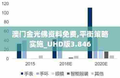 澳门金光佛资料免费,平衡策略实施_UHD版3.846