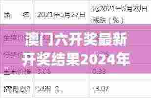 澳门六开奖最新开奖结果2024年,权威分析解释定义_Harmony款10.959