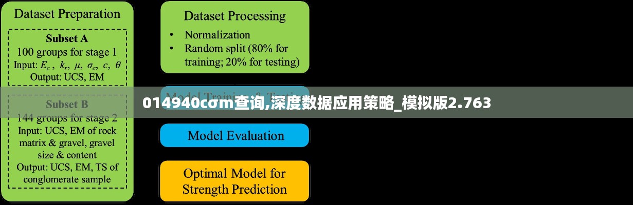014940cσm查询,深度数据应用策略_模拟版2.763