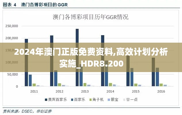 2024年澳门正版免费资料,高效计划分析实施_HDR8.200