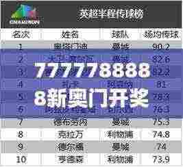 7777788888新奥门开奖结果,实地分析数据应用_DX版2.654