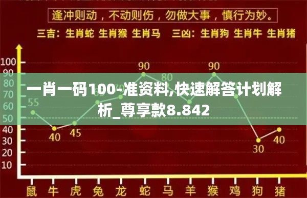 一肖一码100-准资料,快速解答计划解析_尊享款8.842