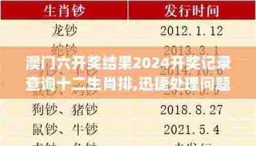 澳门六开奖结果2024开奖记录查询十二生肖排,迅捷处理问题解答_set8.182