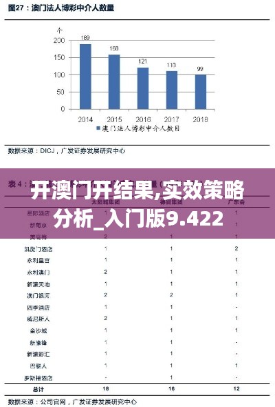 开澳门开结果,实效策略分析_入门版9.422