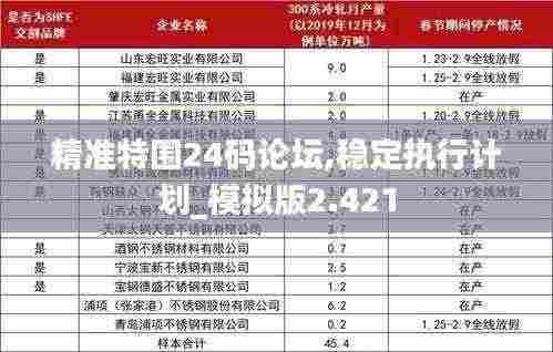 精准特围24码论坛,稳定执行计划_模拟版2.421
