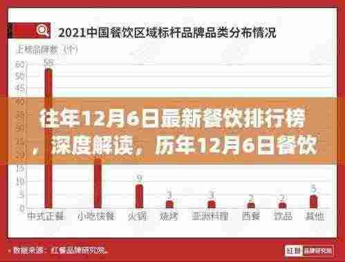 历年餐饮排行榜深度解读，变迁、反思与某某观点聚焦探讨——最新餐饮排行榜深度分析报告