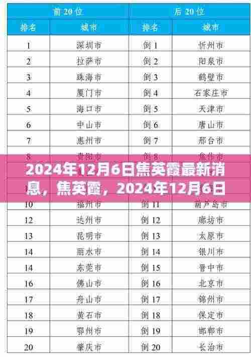 焦英霞最新动态,2024年12月6日最新消息速递