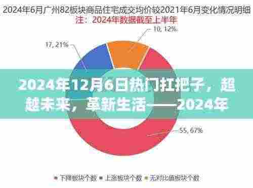 革新生活!2024年扛把子级高科技产品重磅来袭,引领未来潮流