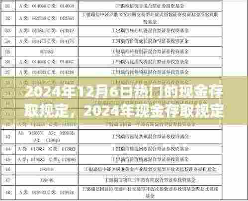 2024年现金存取规定重塑，金融领域的深度变革与热门趋势