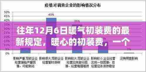 往年初装费新规下的暖心故事,友情、家庭与温馨日常的交织