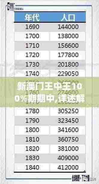 新澳门王中王100%期期中,详述解答解释落实_QHD7.961